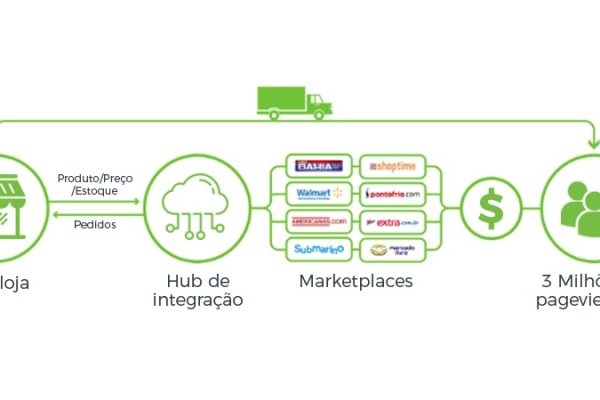 Solaris darkmarket