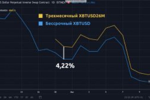 Кракен сбой